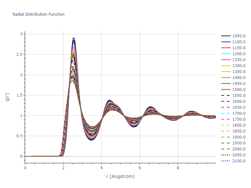 2016--Borovikov-V--fictional-Cu-33--LAMMPS--ipr1/mdliquid.Cu.rdf