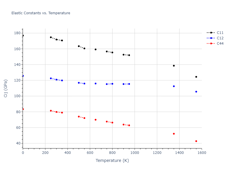 2016--Borovikov-V--fictional-Cu-33--LAMMPS--ipr1//mdsolid.Cu.A1--Cu--fcc.d296f188.Cij