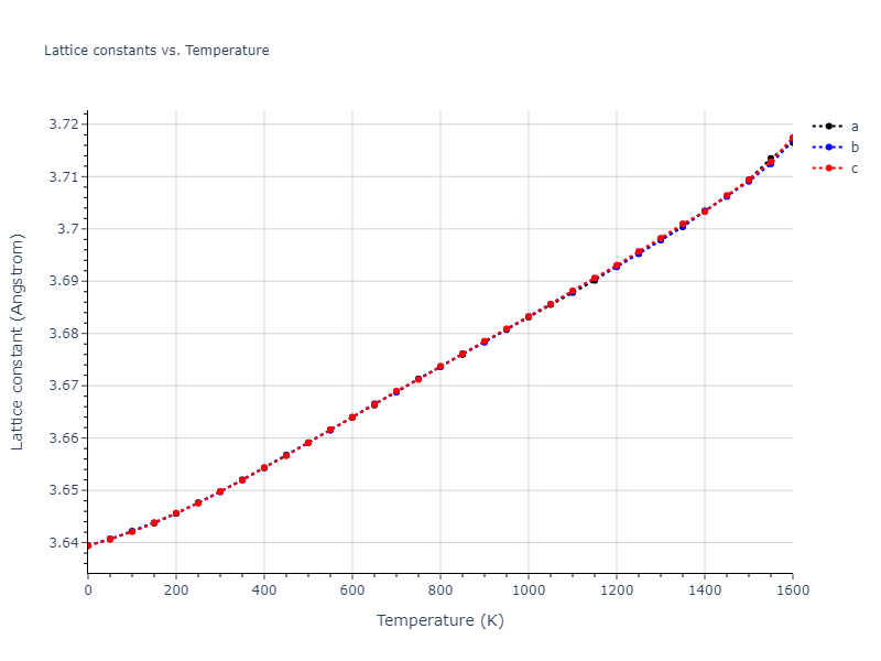 2016--Borovikov-V--fictional-Cu-33--LAMMPS--ipr1/mdsolid.Cu.A1--Cu--fcc.d296f188.a