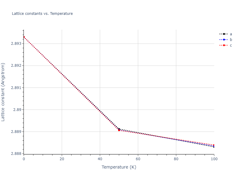 2016--Borovikov-V--fictional-Cu-33--LAMMPS--ipr1/mdsolid.Cu.A2--W--bcc.6d61d9fa.a