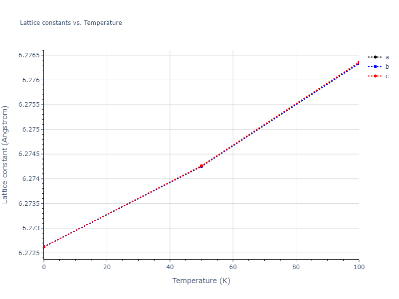 2016--Borovikov-V--fictional-Cu-33--LAMMPS--ipr1/mdsolid.Cu.oqmd-1214876.5f92beab.a