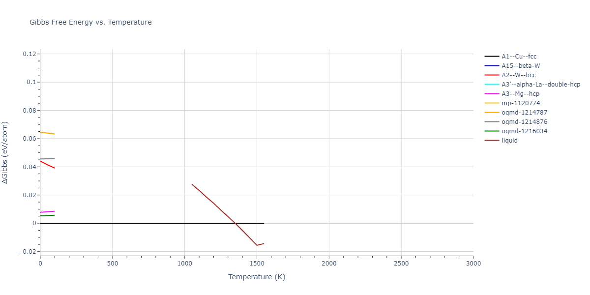 2016--Borovikov-V--fictional-Cu-33--LAMMPS--ipr1/mdthermo.Cu.G