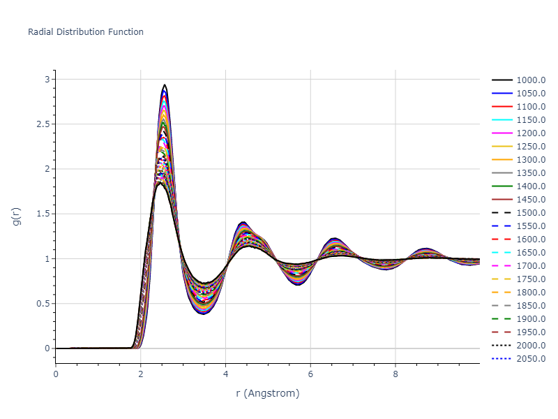 2016--Borovikov-V--fictional-Cu-34--LAMMPS--ipr1/mdliquid.Cu.rdf