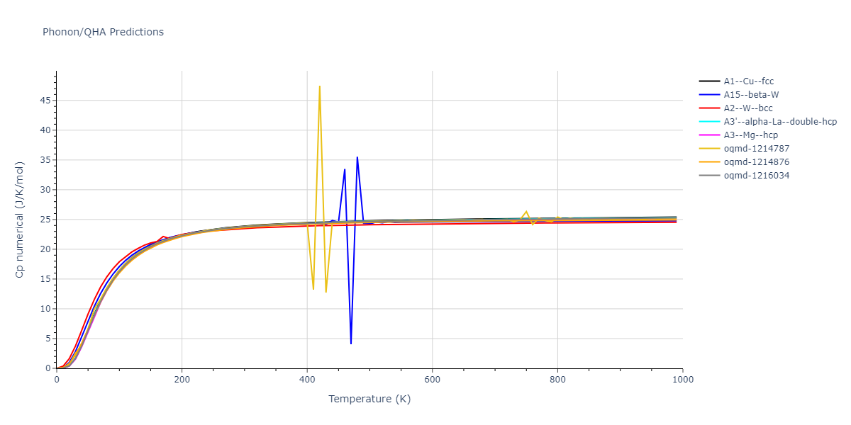 2016--Borovikov-V--fictional-Cu-34--LAMMPS--ipr1/phonon.Cu.Cp-num.png