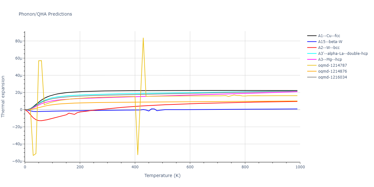 2016--Borovikov-V--fictional-Cu-34--LAMMPS--ipr1/phonon.Cu.alpha.png