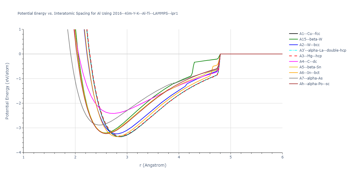 2016--Kim-Y-K--Al-Ti--LAMMPS--ipr1/EvsR.Al
