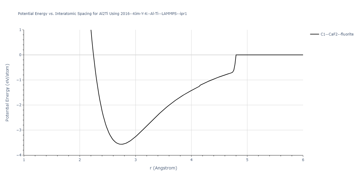 2016--Kim-Y-K--Al-Ti--LAMMPS--ipr1/EvsR.Al2Ti