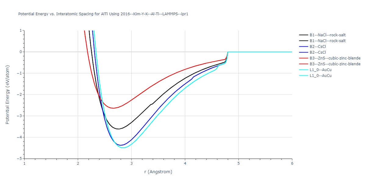 2016--Kim-Y-K--Al-Ti--LAMMPS--ipr1/EvsR.AlTi