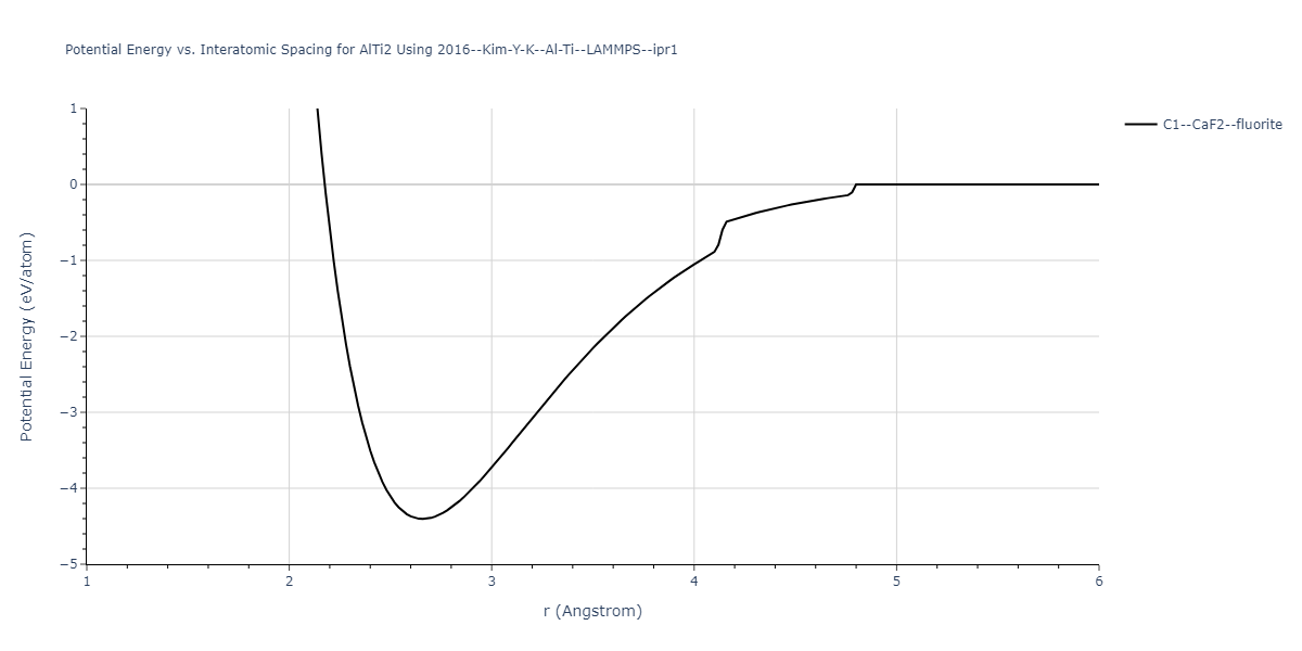 2016--Kim-Y-K--Al-Ti--LAMMPS--ipr1/EvsR.AlTi2