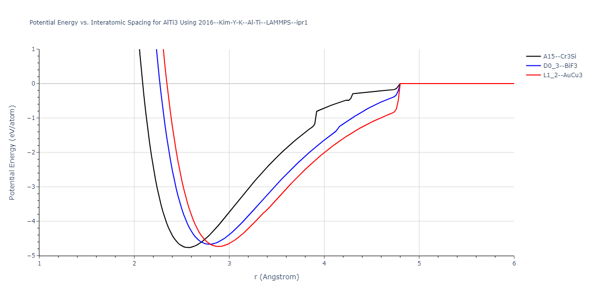 2016--Kim-Y-K--Al-Ti--LAMMPS--ipr1/EvsR.AlTi3