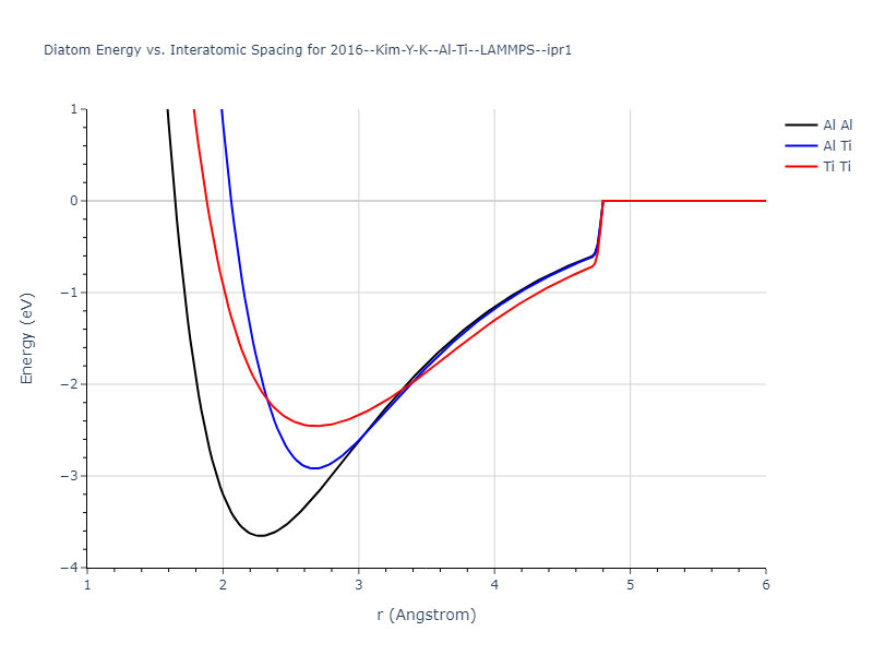 2016--Kim-Y-K--Al-Ti--LAMMPS--ipr1/diatom