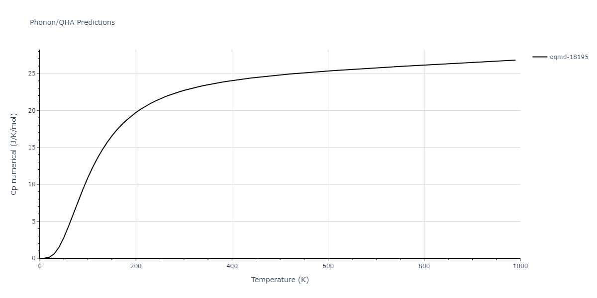 2016--Kim-Y-K--Al-Ti--LAMMPS--ipr1/phonon.Al2Ti.Cp-num.png