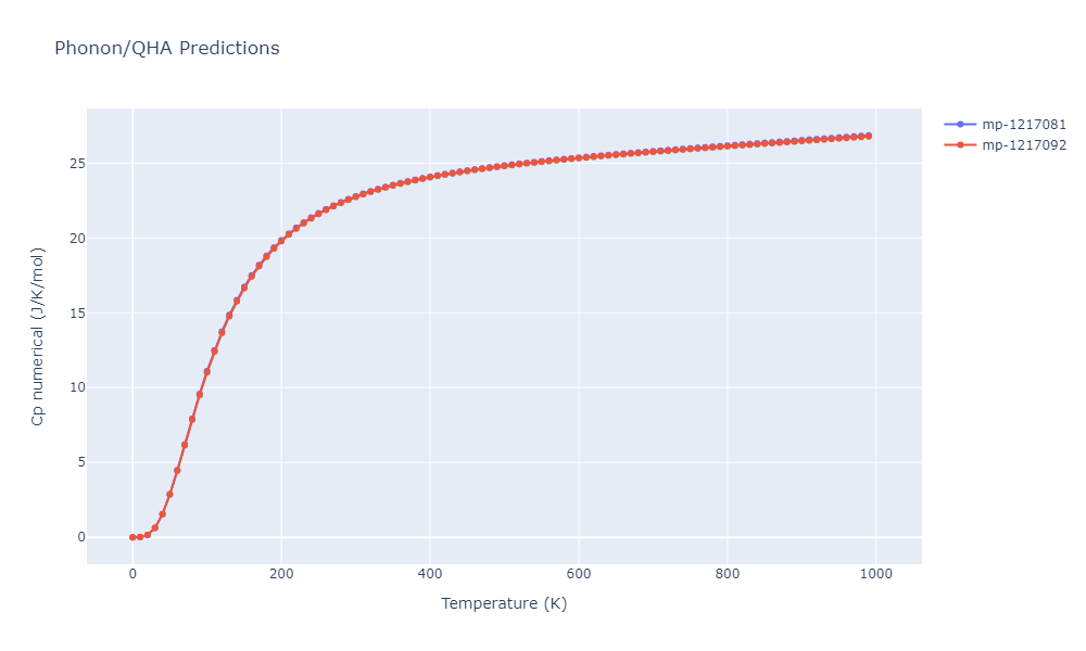 2016--Kim-Y-K--Al-Ti--LAMMPS--ipr1/phonon.Al5Ti3.Cp-num.png