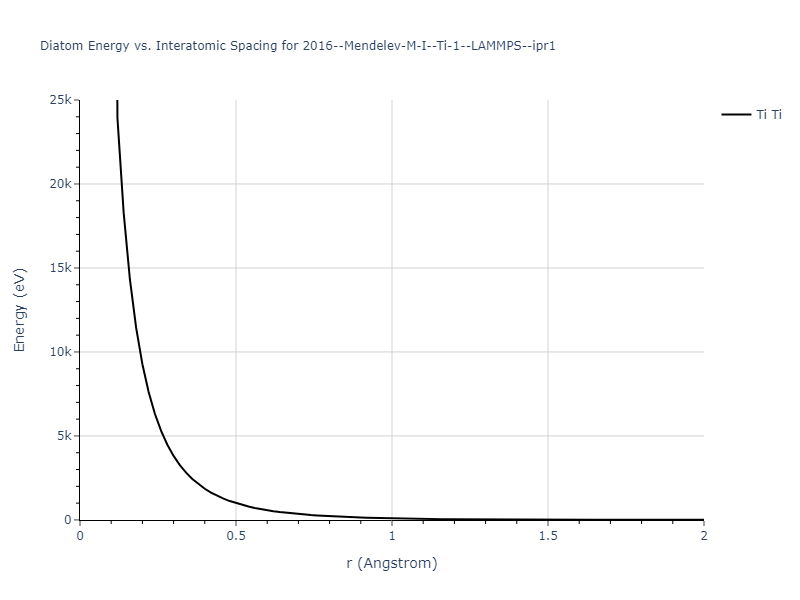 2016--Mendelev-M-I--Ti-1--LAMMPS--ipr1/diatom_short