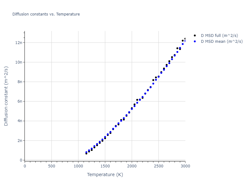 2016--Mendelev-M-I--Ti-1--LAMMPS--ipr1/mdliquid.Ti.D