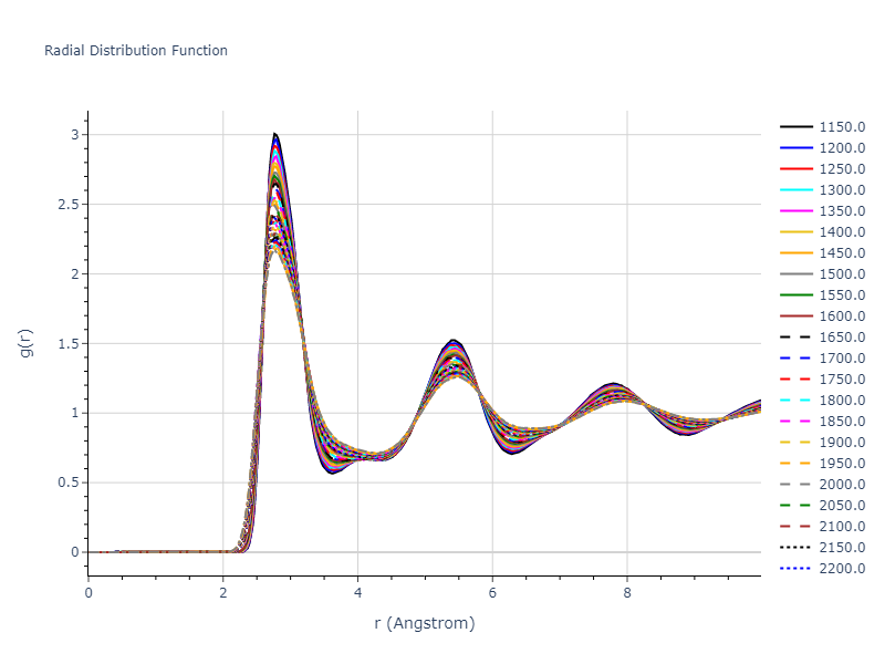 2016--Mendelev-M-I--Ti-1--LAMMPS--ipr1/mdliquid.Ti.rdf