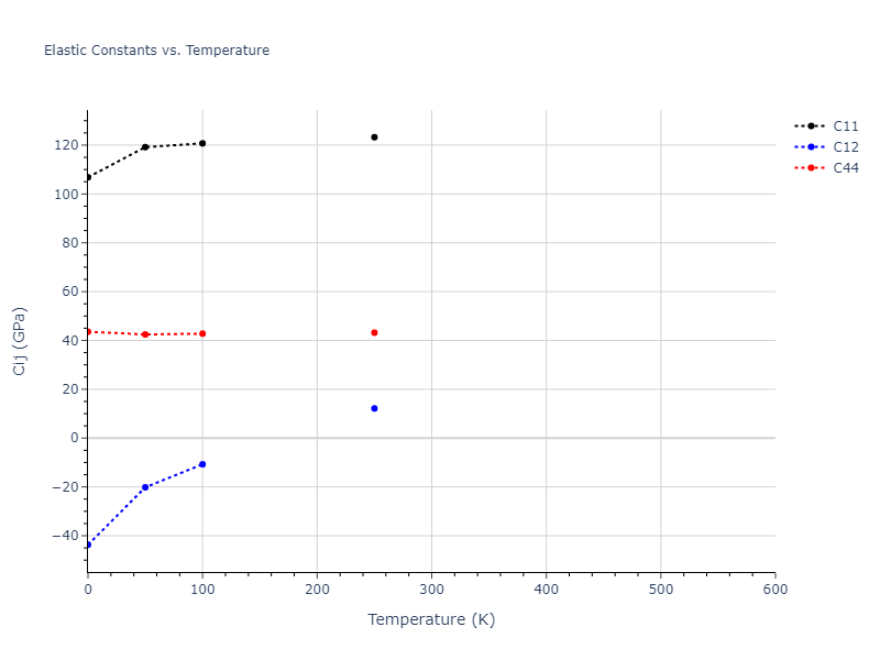 2016--Mendelev-M-I--Ti-1--LAMMPS--ipr1//mdsolid.Ti.A1--Cu--fcc.ce66c006.Cij