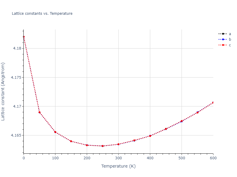 2016--Mendelev-M-I--Ti-1--LAMMPS--ipr1/mdsolid.Ti.A1--Cu--fcc.ce66c006.a