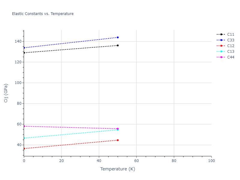 2016--Mendelev-M-I--Ti-1--LAMMPS--ipr1//mdsolid.Ti.A3'--alpha-La--double-hcp.c1e6b4cd.Cij