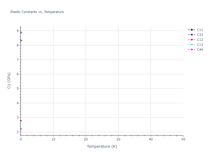 2016--Mendelev-M-I--Ti-1--LAMMPS--ipr1//mdsolid.Ti.A3--Mg--hcp.8bf133f2.Cij