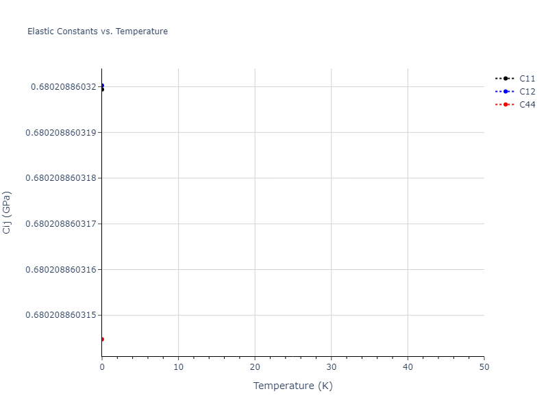 2016--Mendelev-M-I--Ti-1--LAMMPS--ipr1//mdsolid.Ti.A4--C--dc.97282671.Cij
