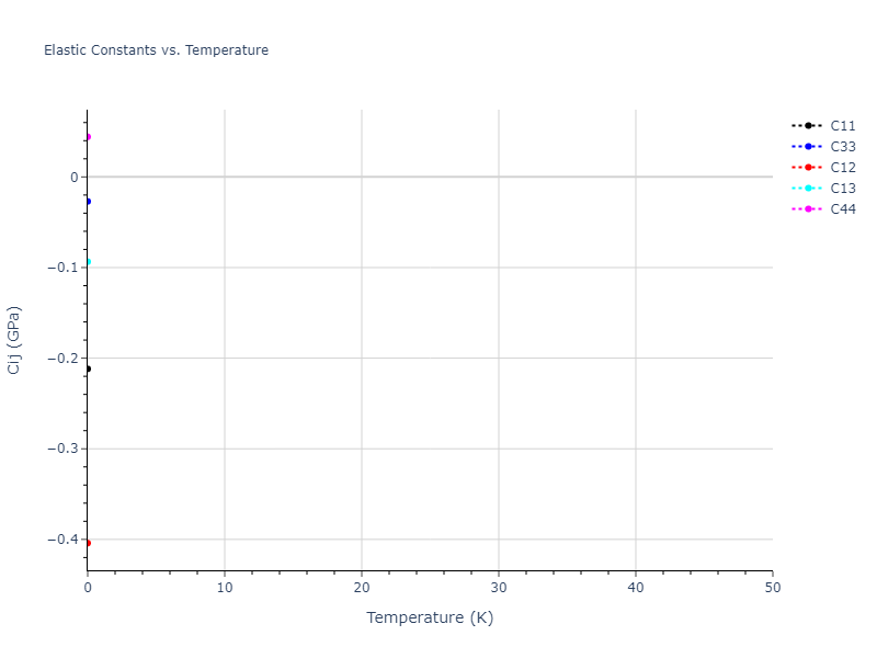 2016--Mendelev-M-I--Ti-1--LAMMPS--ipr1//mdsolid.Ti.A7--alpha-As.8f92a072.Cij