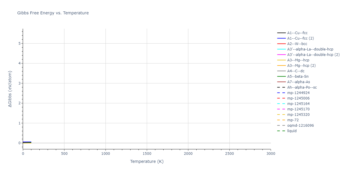 2016--Mendelev-M-I--Ti-1--LAMMPS--ipr1/mdthermo.Ti.G
