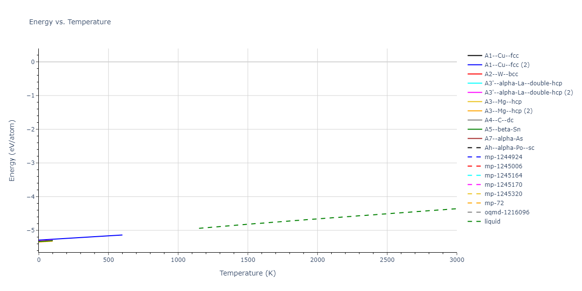 2016--Mendelev-M-I--Ti-1--LAMMPS--ipr1/mdthermo.Ti.U