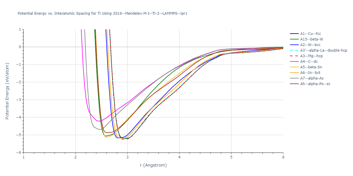 2016--Mendelev-M-I--Ti-2--LAMMPS--ipr1/EvsR.Ti