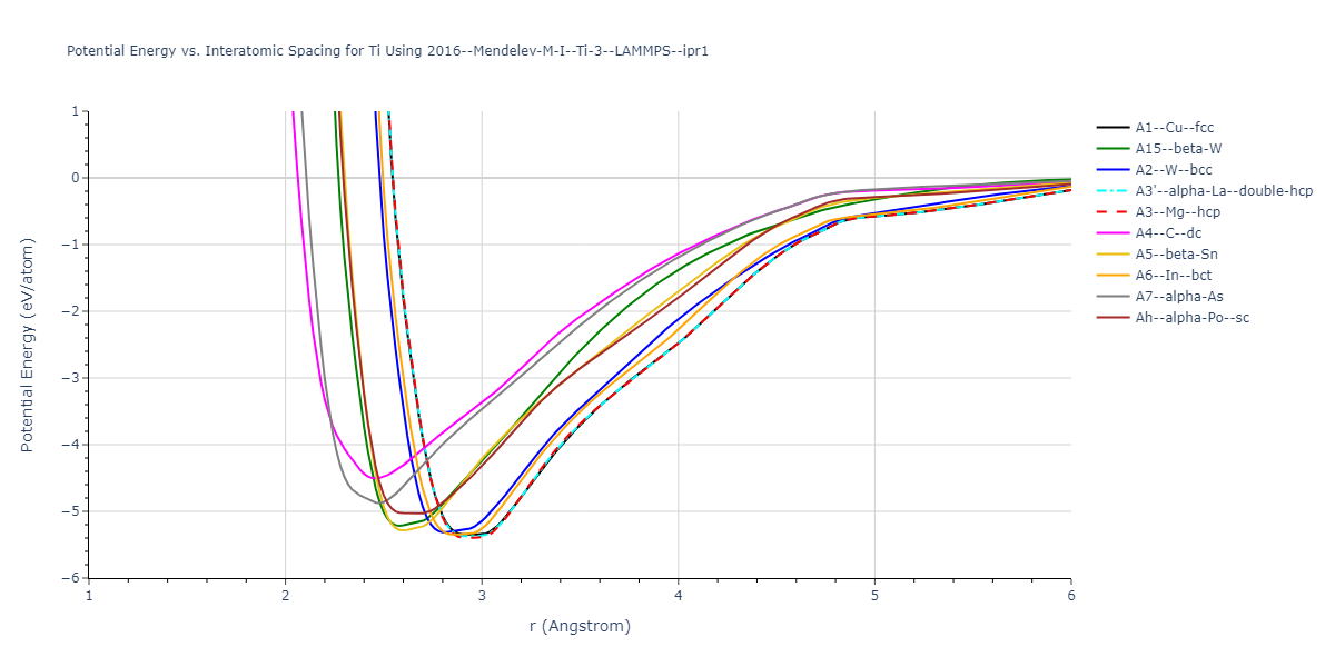 2016--Mendelev-M-I--Ti-3--LAMMPS--ipr1/EvsR.Ti