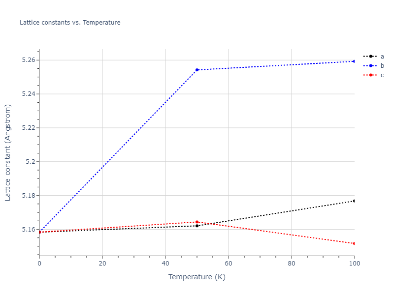 2016--Mendelev-M-I--Ti-3--LAMMPS--ipr1/mdsolid.Ti.A15--beta-W.33b2312a.a