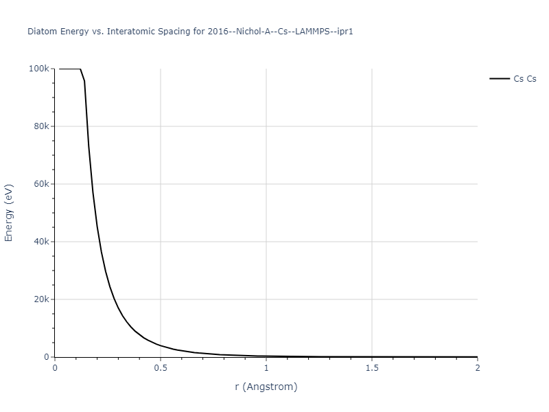 2016--Nichol-A--Cs--LAMMPS--ipr1/diatom_short