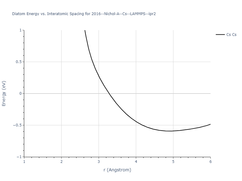 2016--Nichol-A--Cs--LAMMPS--ipr2/diatom