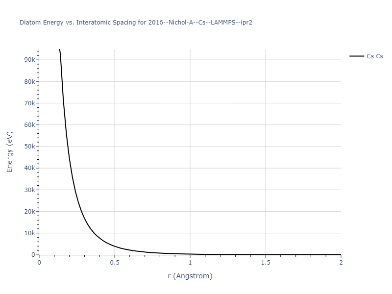 2016--Nichol-A--Cs--LAMMPS--ipr2/diatom_short