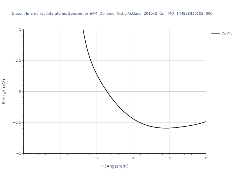 EAM_Dynamo_NicholAckland_2016v2_Cs__MO_144828415103_000/diatom