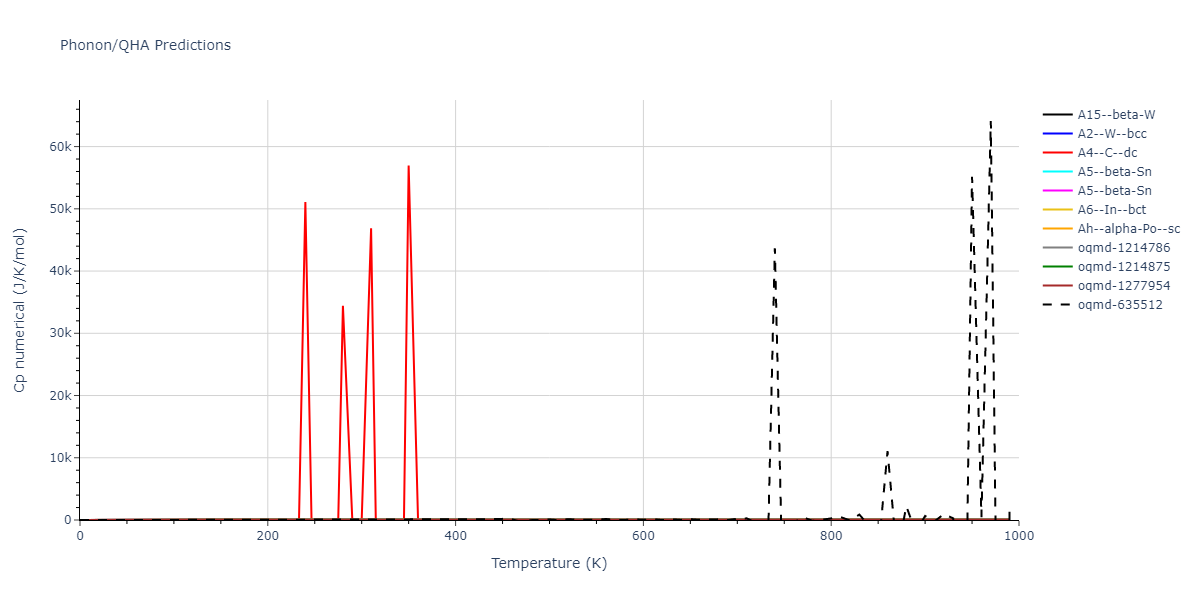 EAM_Dynamo_NicholAckland_2016v2_Cs__MO_144828415103_000/phonon.Cs.Cp-num.png