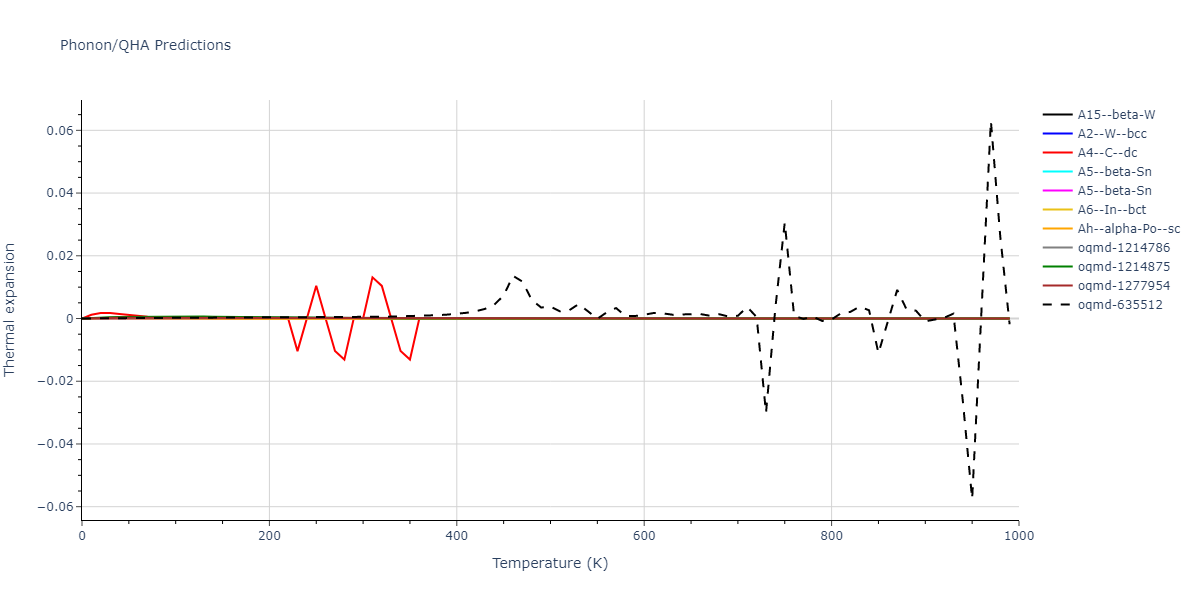 EAM_Dynamo_NicholAckland_2016v2_Cs__MO_144828415103_000/phonon.Cs.alpha.png