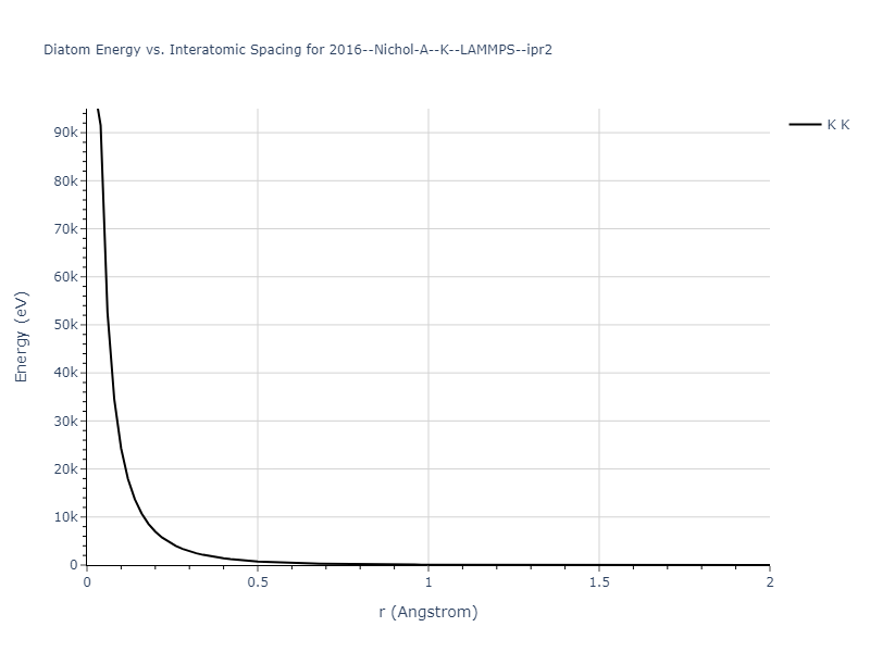 2016--Nichol-A--K--LAMMPS--ipr2/diatom_short