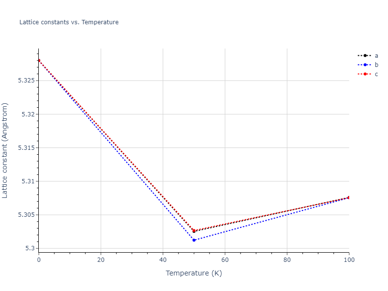 2016--Nichol-A--K--LAMMPS--ipr2/mdsolid.K.A2--W--bcc.9a8ba7e1.a