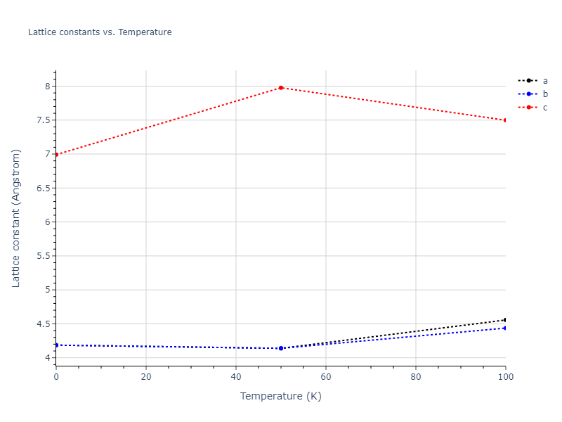 2016--Nichol-A--K--LAMMPS--ipr2/mdsolid.K.A6--In--bct.a61d4328.a