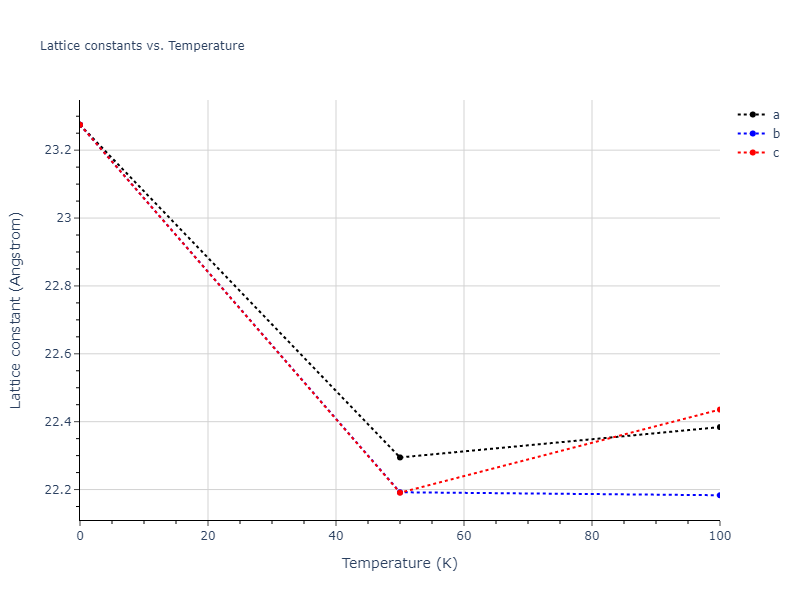 2016--Nichol-A--K--LAMMPS--ipr2/mdsolid.K.oqmd-30638.8c9643c0.a