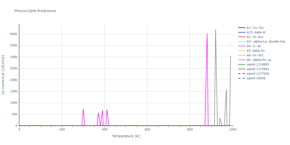 2016--Nichol-A--K--LAMMPS--ipr2/phonon.K.Cp-num.png