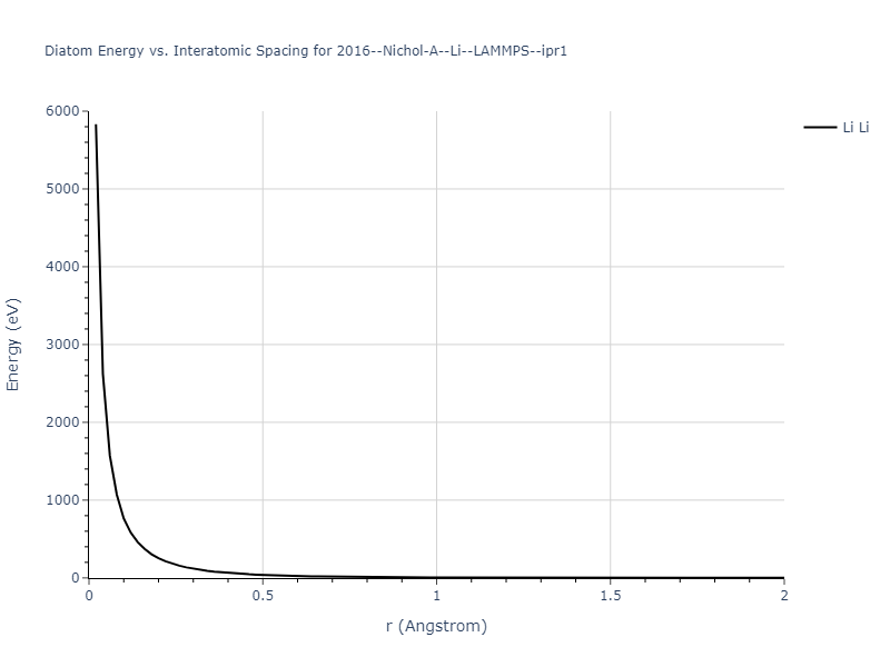 2016--Nichol-A--Li--LAMMPS--ipr1/diatom_short