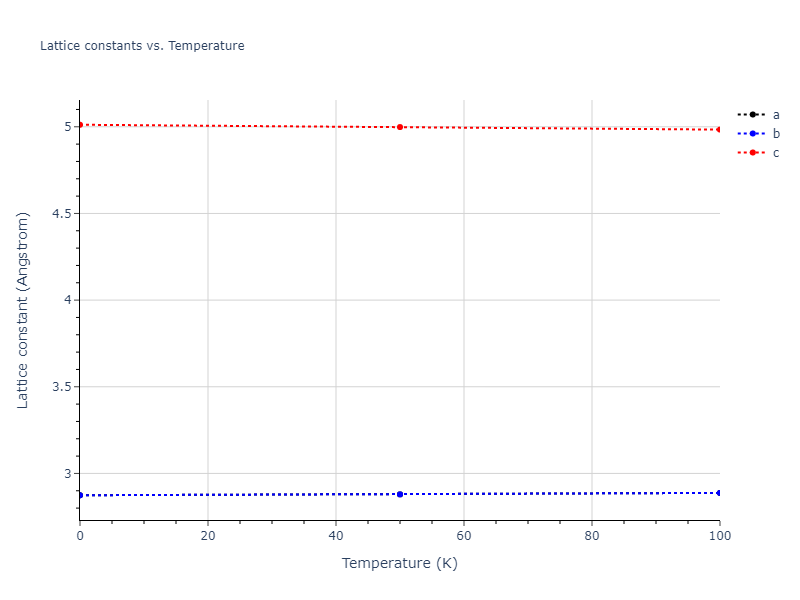 2016--Nichol-A--Li--LAMMPS--ipr2/mdsolid.Li.A6--In--bct.74617ab1.a
