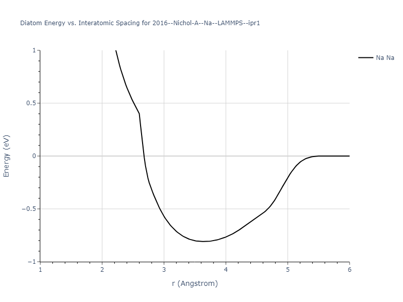 2016--Nichol-A--Na--LAMMPS--ipr1/diatom
