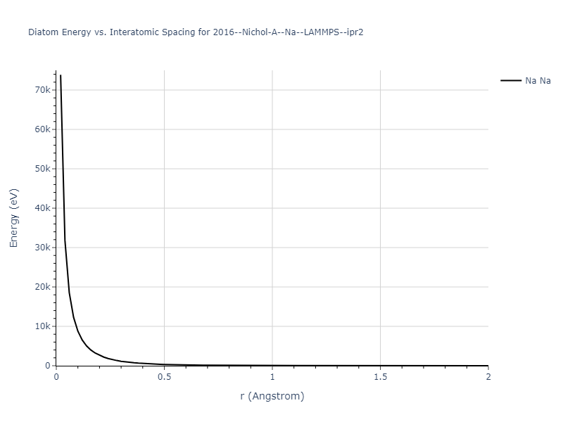 2016--Nichol-A--Na--LAMMPS--ipr2/diatom_short