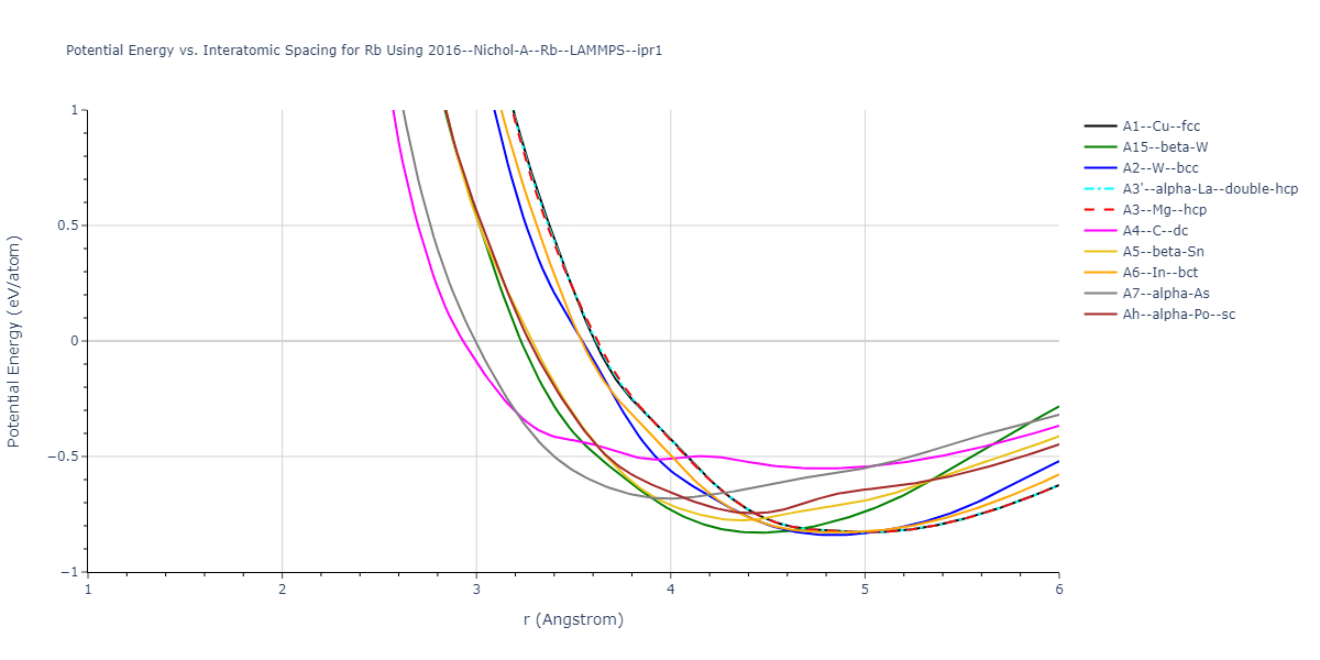 2016--Nichol-A--Rb--LAMMPS--ipr1/EvsR.Rb