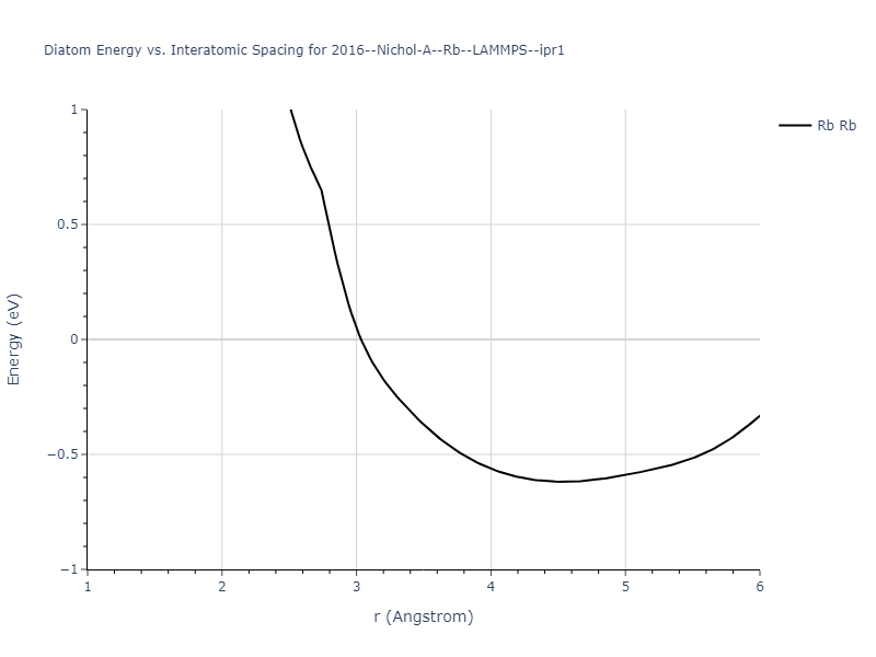 2016--Nichol-A--Rb--LAMMPS--ipr1/diatom