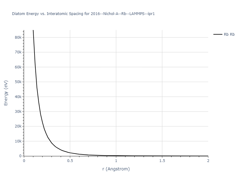 2016--Nichol-A--Rb--LAMMPS--ipr1/diatom_short