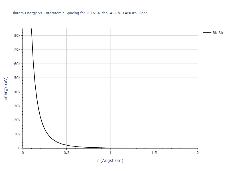 2016--Nichol-A--Rb--LAMMPS--ipr2/diatom_short